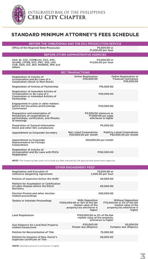 STANDARD MINIMUM ATTORNEY’S FEES As early as .
